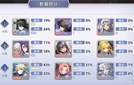 阿卡迪亚后期阵容怎么搭配 后期最强阵容推荐搭配解析