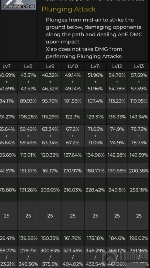 原神1.20日测试服魈和胡桃增强内容解析 平民魈和胡桃要抽吗