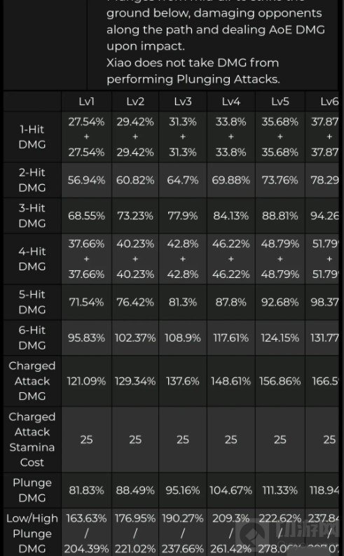 原神1.20日测试服魈和胡桃增强内容解析 平民魈和胡桃要抽吗