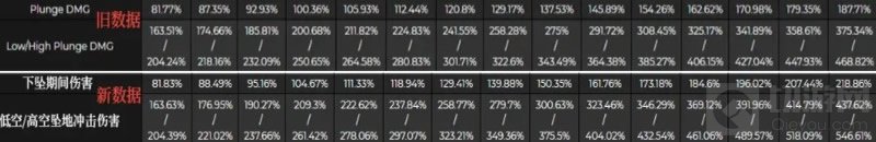 原神1.20日测试服魈和胡桃增强内容解析 平民魈和胡桃要抽吗