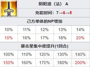 FGO鬼一法眼有什么技能鬼一法眼怎么样 日服新从者技能介绍