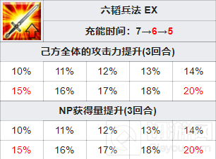 FGO鬼一法眼有什么技能鬼一法眼怎么样 日服新从者技能介绍