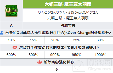 FGO鬼一法眼有什么技能鬼一法眼怎么样 日服新从者技能介绍