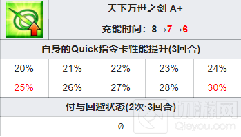 FGO鬼一法眼有什么技能鬼一法眼怎么样 日服新从者技能介绍