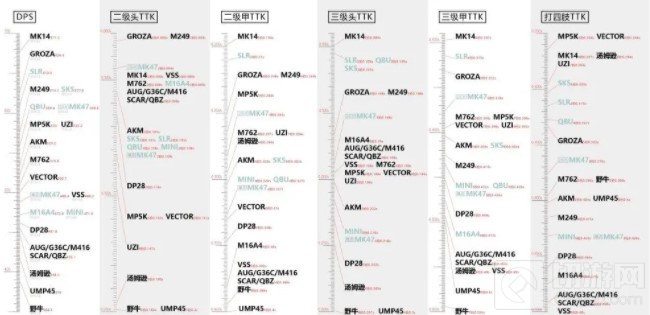 和平精英什么枪厉害吃鸡用什么枪好 全枪械武器伤害属性分析