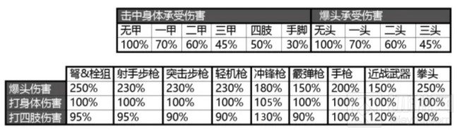 和平精英什么枪厉害吃鸡用什么枪好 全枪械武器伤害属性分析