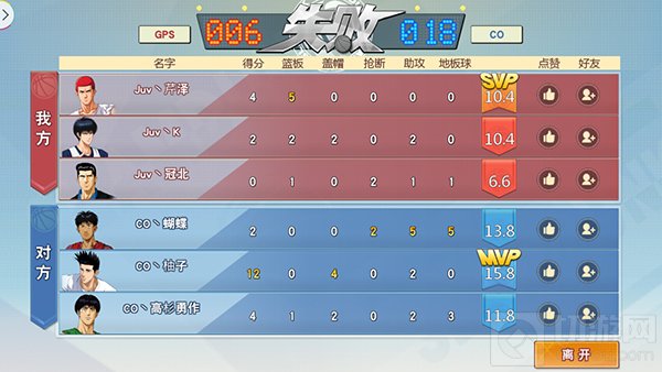 灌篮高手手游S4冠军杯赛完美收官 CO4：0战胜G.P.S获得桂冠