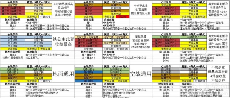 影之刃3零氪怎么玩 零氪微氪月卡党开服玩法练什么角色介绍