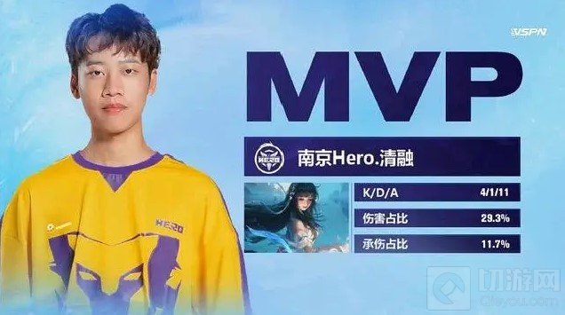 王者荣耀2021年FMVP皮肤是谁的 2021年清融FMVP皮肤是哪个英雄