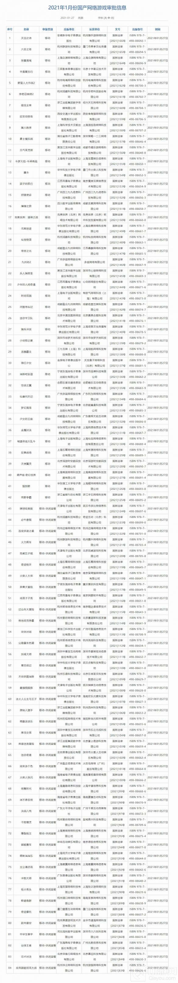 2021年1月份国产网络游戏共84款移动游戏获得审批过审名单