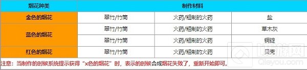 一梦江湖花焰吹星烟花怎么做 烟花道具制作方法烟花配方