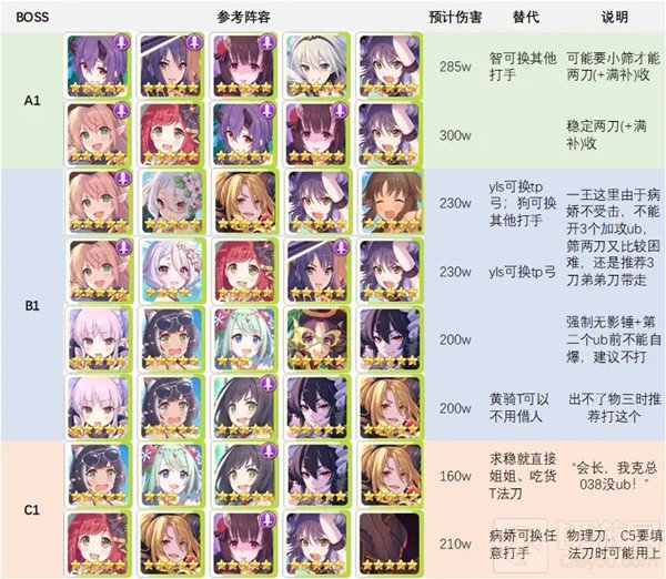 公主连结水瓶座公会战