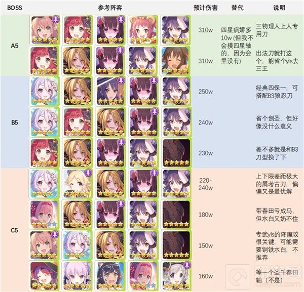 公主连结水瓶座公会战