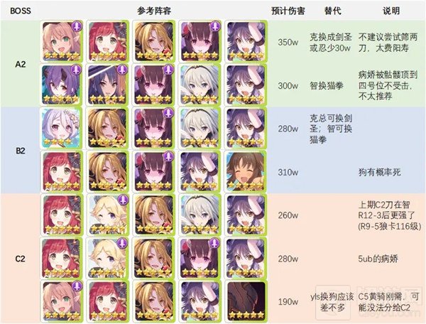 公主连结水瓶座公会战