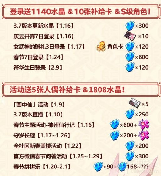 崩坏3手游2021春节活动大全