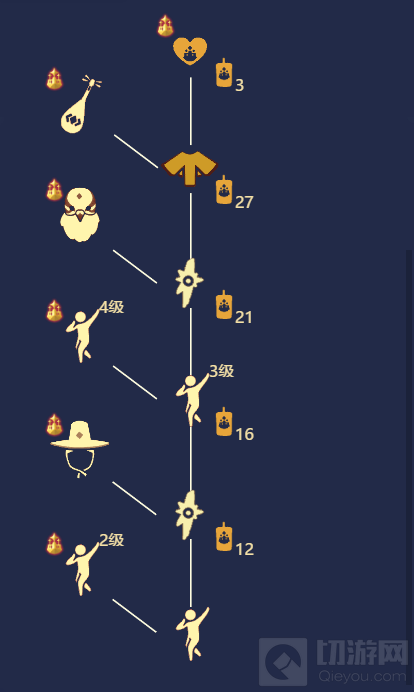 光遇跳舞艺人先祖位置一览
