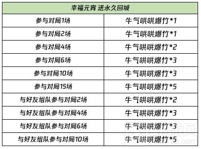 2021元宵回城特效获取方法