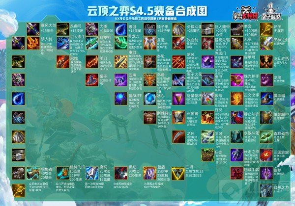 云顶之弈11.4装备合成图