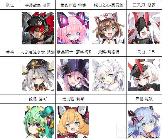 机动战姬聚变boss