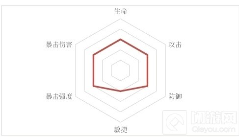 忘川风华录红拂女