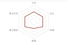 忘川风华录红拂女技能强度分析 红拂女技能强度介绍