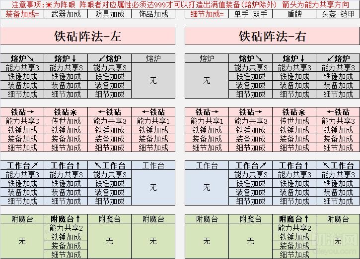 英雄迷宫冒险武器极限打造