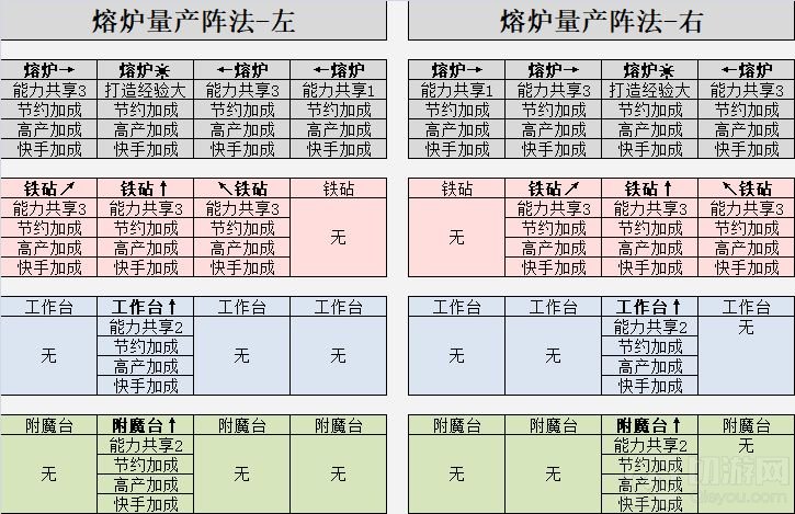 英雄迷宫冒险武器极限打造