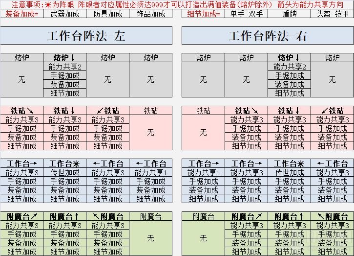 英雄迷宫冒险武器极限打造