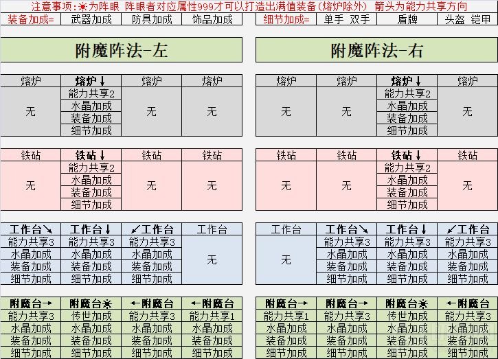 英雄迷宫冒险武器极限打造