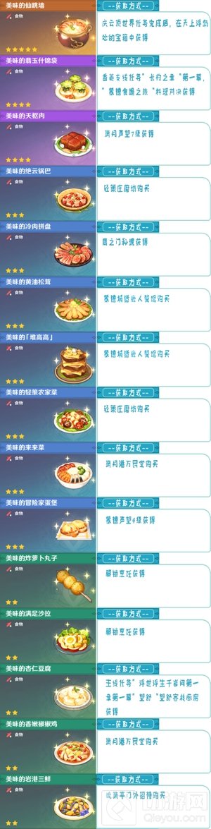 原神1.3新增食谱有什么怎么获得 1.3新增食谱获取方法一览