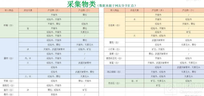 原神参量质变仪放什么 参量质变仪全部对应产物规律总结