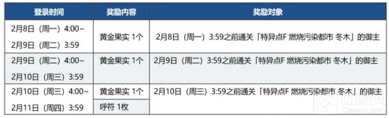 fgo2021国服春节有什么活动 国服春节幕间物语活动介绍