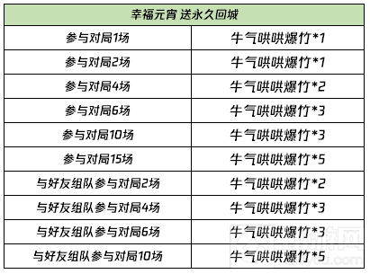 王者荣耀元宵节有什么活动 2021元宵节活动幸福元宵介绍