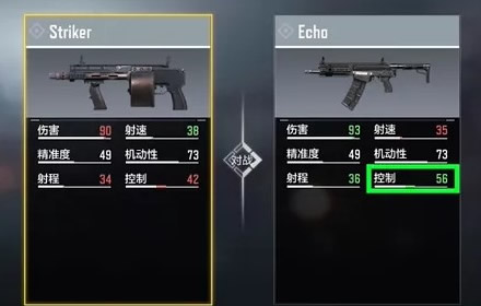 使命召唤手游echo怎么样 echo属性数据分析装备配件推荐