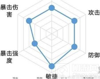忘川风华录王昭君厉害吗 王昭君技能属性介绍队伍搭配推荐