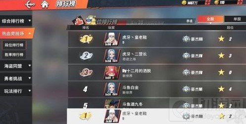 航海王热血航线最强ss人物是谁 最强ss人物排行榜介绍