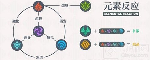 原神手游洛蒂娅的愤怒怎么打 1.4版本洛蒂娅的愤怒BOSS攻略