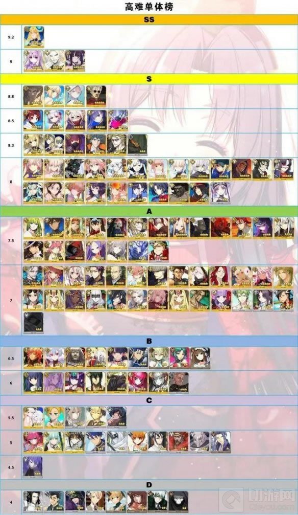 FGO2021年高难节奏榜是什么样的 最强单体顶级光炮排行分享