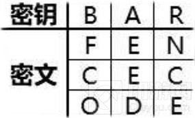 犯罪大师栅栏柱形密码答案是什么 栅栏柱形密码答案介绍