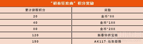 使命召唤手游初春狂欢曲