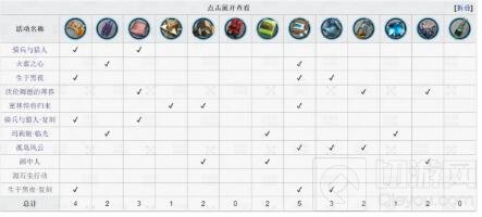 明日方舟彩虹六号源石尘行动掉落