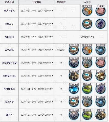 明日方舟彩虹六号源石尘行动掉落