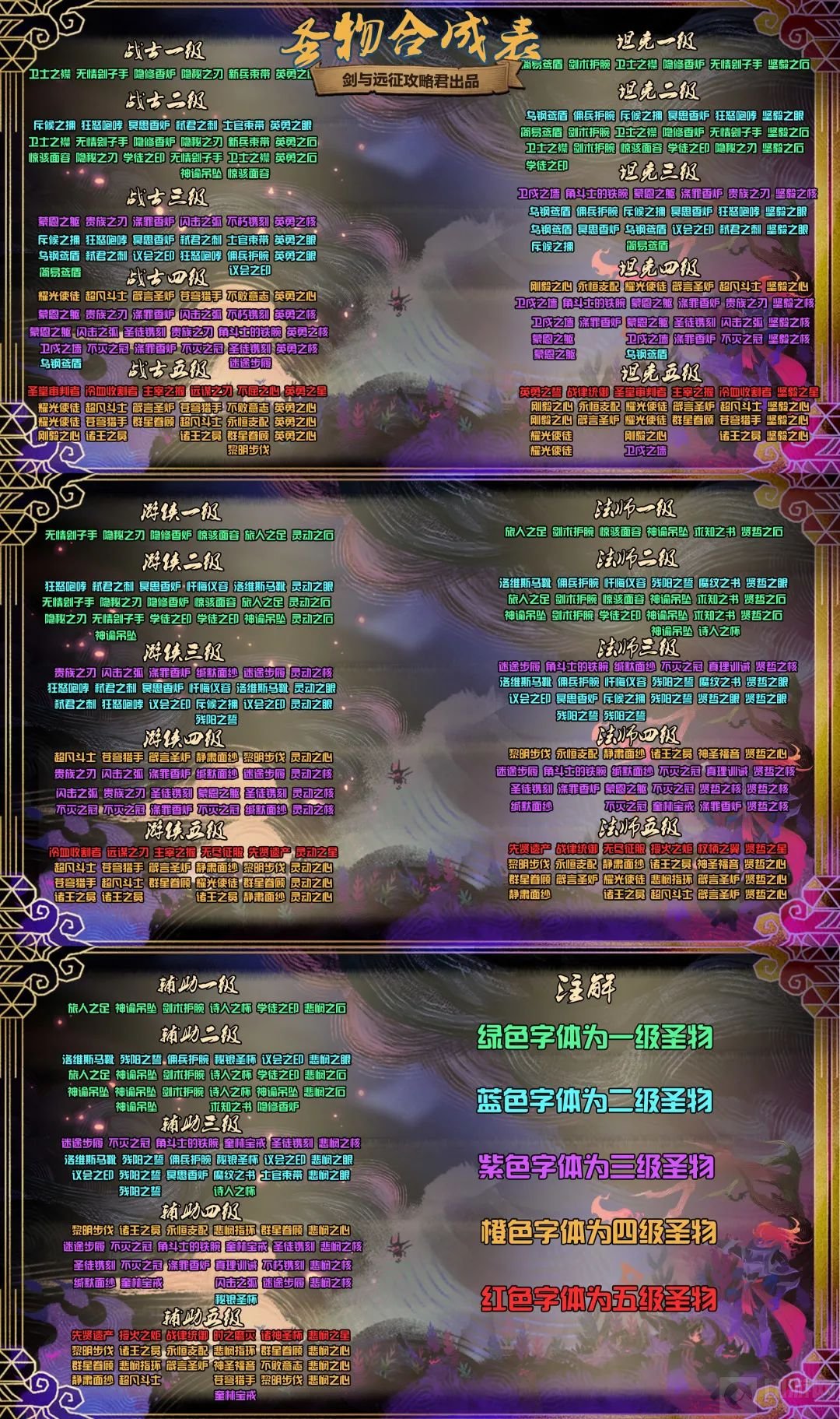 剑与远征S4团本阵容