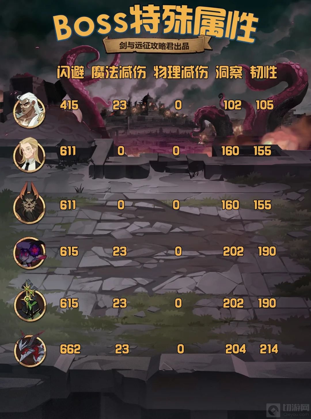 剑与远征S4团本阵容