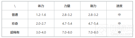 提灯与地下城刷火人索尔斯位置一览 