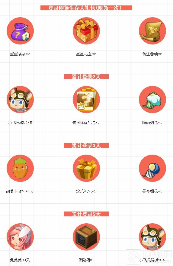  2021兔美美的礼物获取攻略 