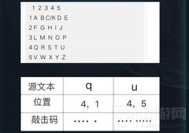 犯罪大师眼熟的文字答案攻略