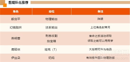 天地劫幽城再临殷剑平阵容搭配推荐