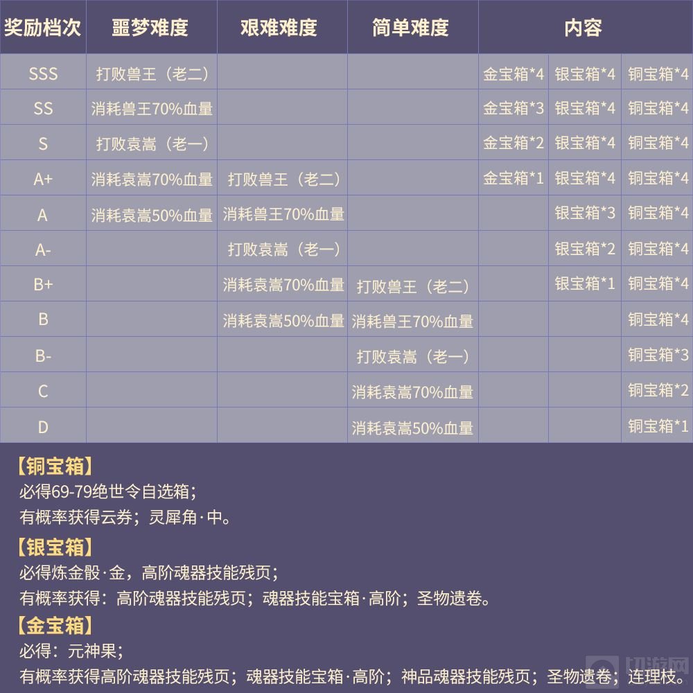 天谕手游灵虚秘境