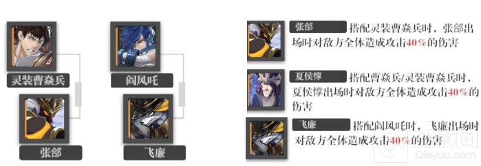 镇魂街武神躯 阵容搭配推荐